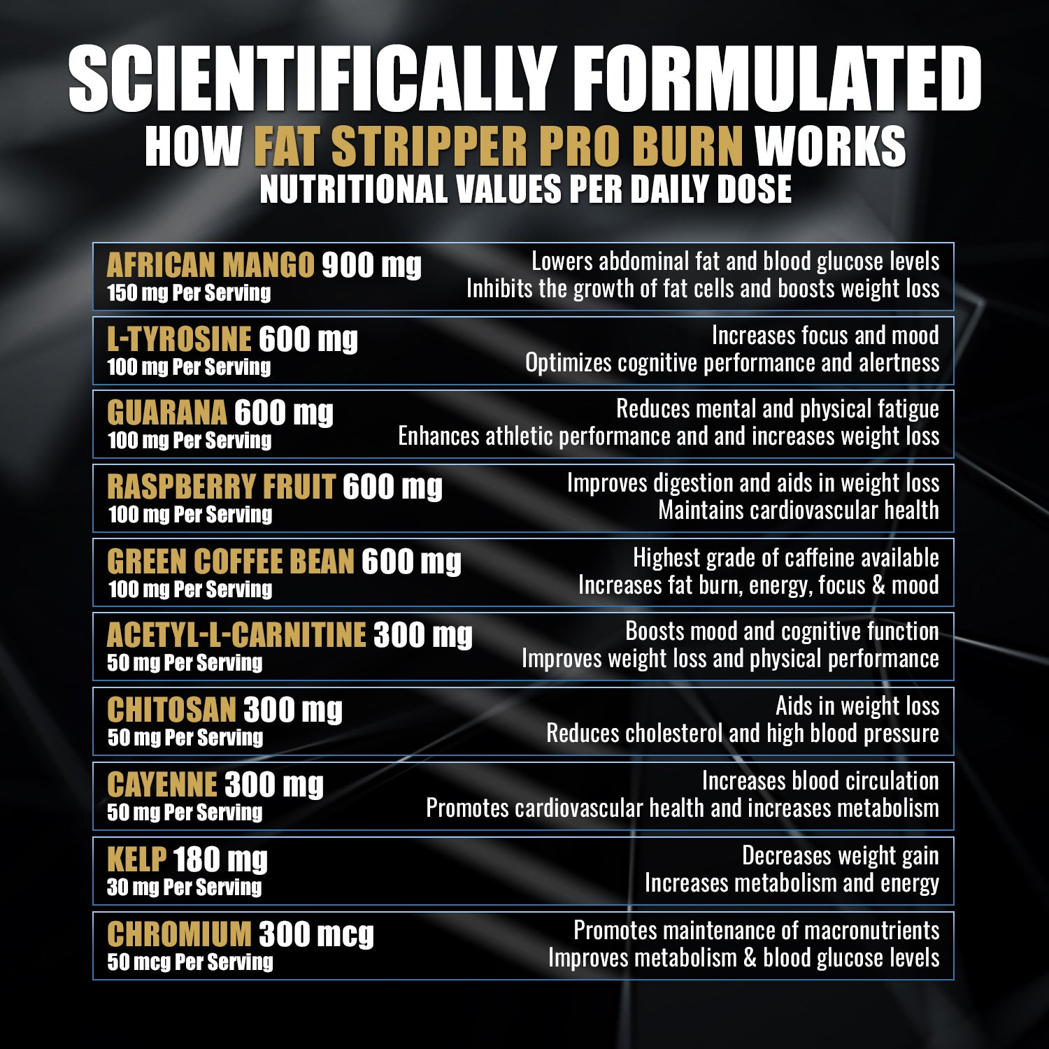 The Knowledge: Incredible Fat Stripper PRO BURN Now In Stock - Foto 5